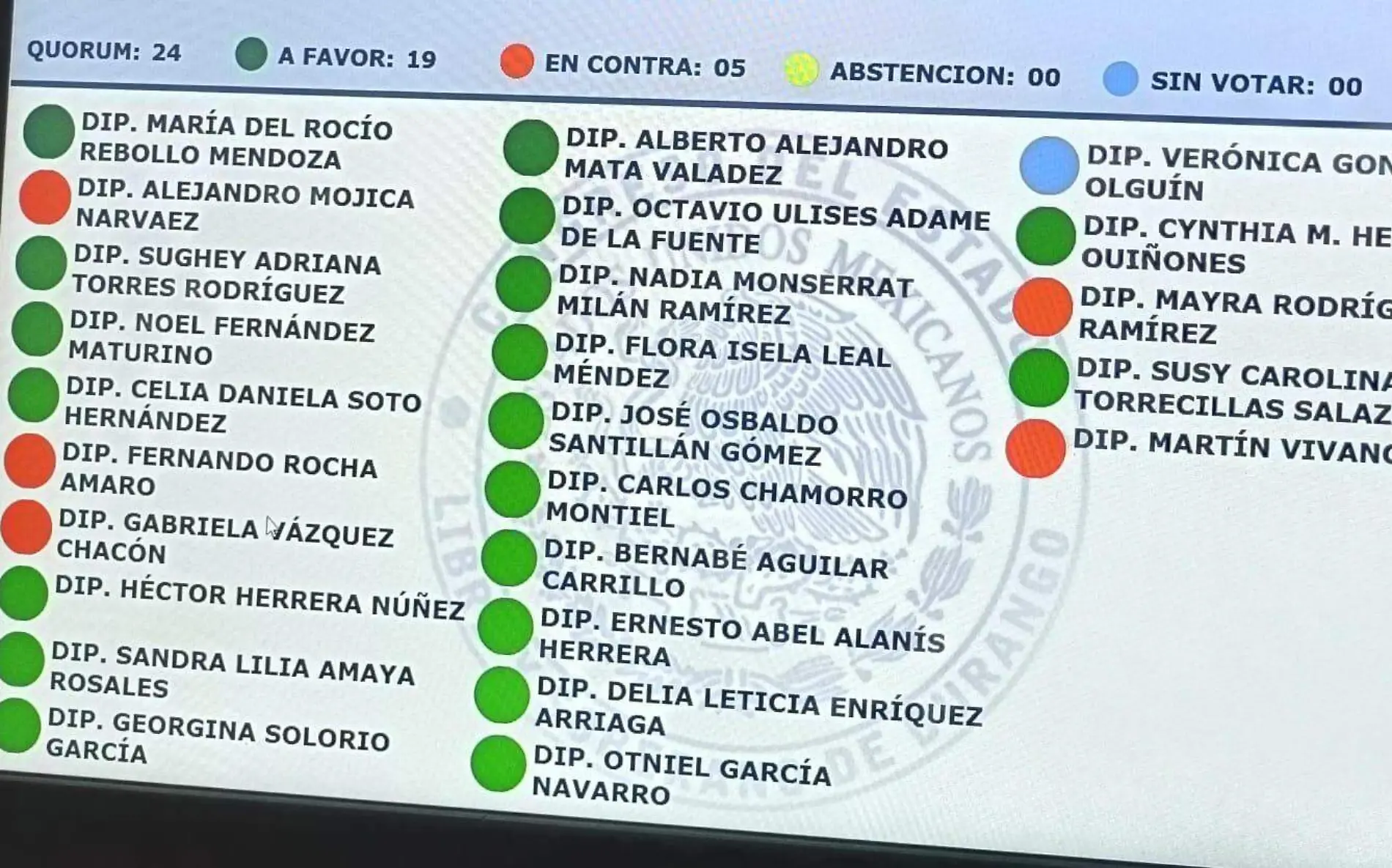 Aprueba Congreso del Estado Reforma a la Guardia Nacional